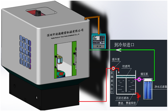 立式單面研磨機機構(gòu)原理圖