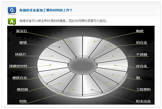 平面研磨機HD-910Q加工范圍