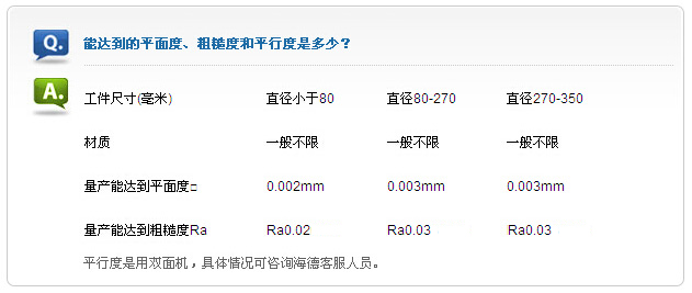 平面研磨機HD-910Q拋光精度