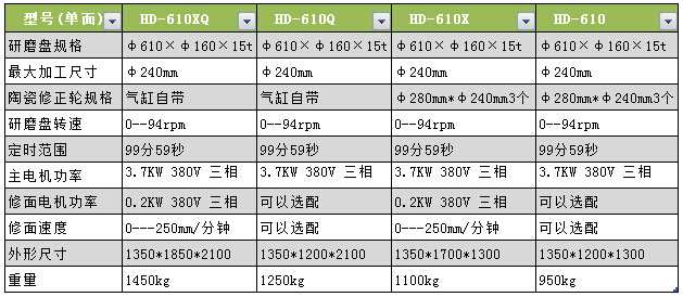 平面研磨機(jī)參數(shù)