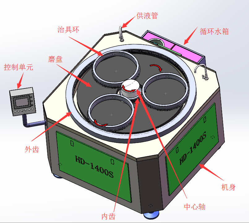 HD-1400S模芯修復(fù)拋光機(jī)